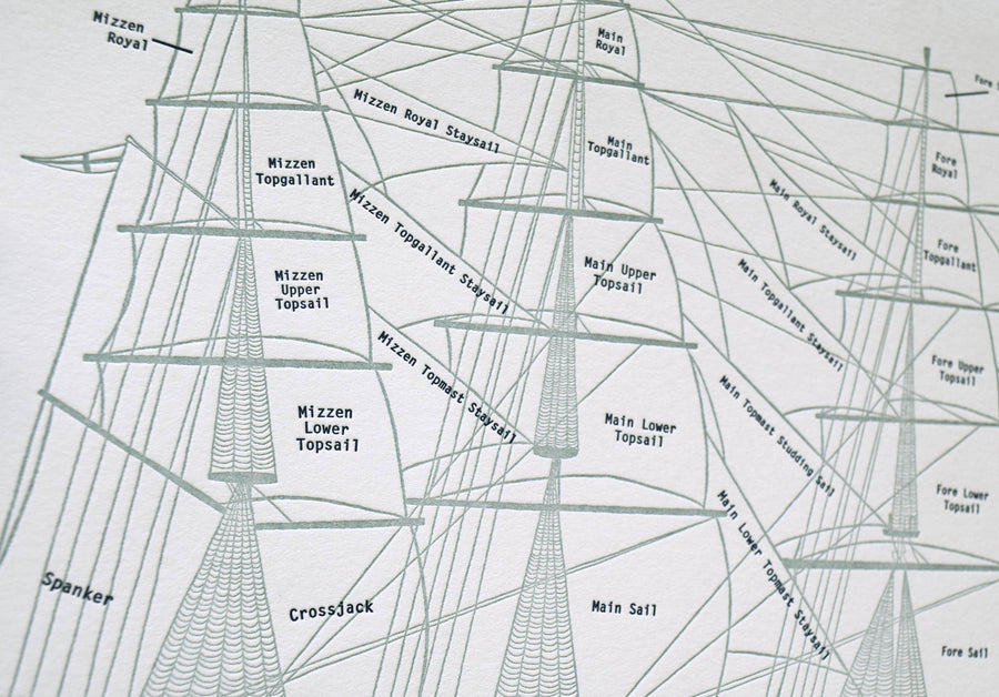Clipper Ship Sail, Letterpress Chart, Print